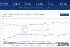 这里是全球最赚钱的市场,也是最封闭的市场