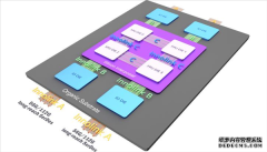 中国显卡厂商芯动科技加入UCIe联盟:首发国产Chiplet标准方案