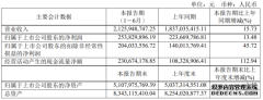 天通股份22年上半年营收21.26亿元