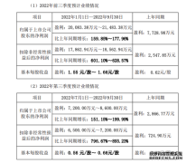 盐津铺子:第三季度净利同比预增151%-200%