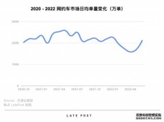 永不平静的网约车,泥沙之战