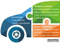 二手车市场消费潜力加速释放(倾听)