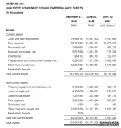 网易第二季度净利润129亿元同比增长15.7%,云音乐收入提高29.5%