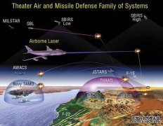 新华军事评论：从美激光武器研发看创新机制的建立