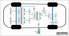 车规功率半导体,车企、半导体厂“各显神通”