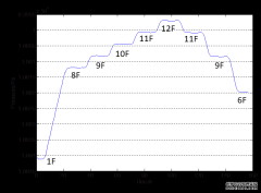 瑞声科技气压麦克风二合一传感器上市，搭载自研高性能芯片