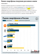 中国智能手机在俄销量激增：7月份小米拿下42%份额稳居第一，realme排第二