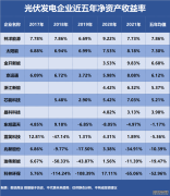 浙江新能、露笑科技、太阳能，谁是盈利能力最强的光伏发电企业？
