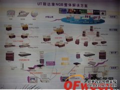 UT斯达康首席运营官卢鹰：回归中国专注NGB