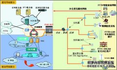 上海贝尔阿尔卡特朗讯：7342ISAMFTTU