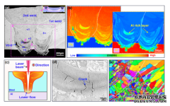 上海光机所利用电阻点焊－激光复合技术提升铝／钢异种金属点焊缝的力学性能