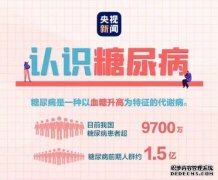 益宝健康丨动态血糖监测与指血测试的区别：录像与照相