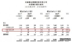 TOPTOY第二季度营收近1亿元同比增长33%