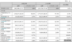 资本动态缺芯导致汽车电子控制器交付放缓和而泰汽车电子开启新增曲线？
