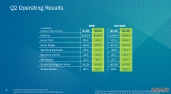 Veeco二季度收入1.64亿美元，借MOCVD设备打入复合半导体市场