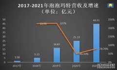泡泡玛特们，第一个被抛弃