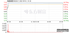 拓维信息9月1日快速上涨