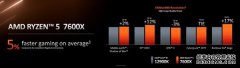 5nmZen4来了！AMD发布锐龙7000最高16核心：售价给力、性能超i9-12900K