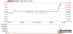 富通信息9月5日盘中涨幅达5%